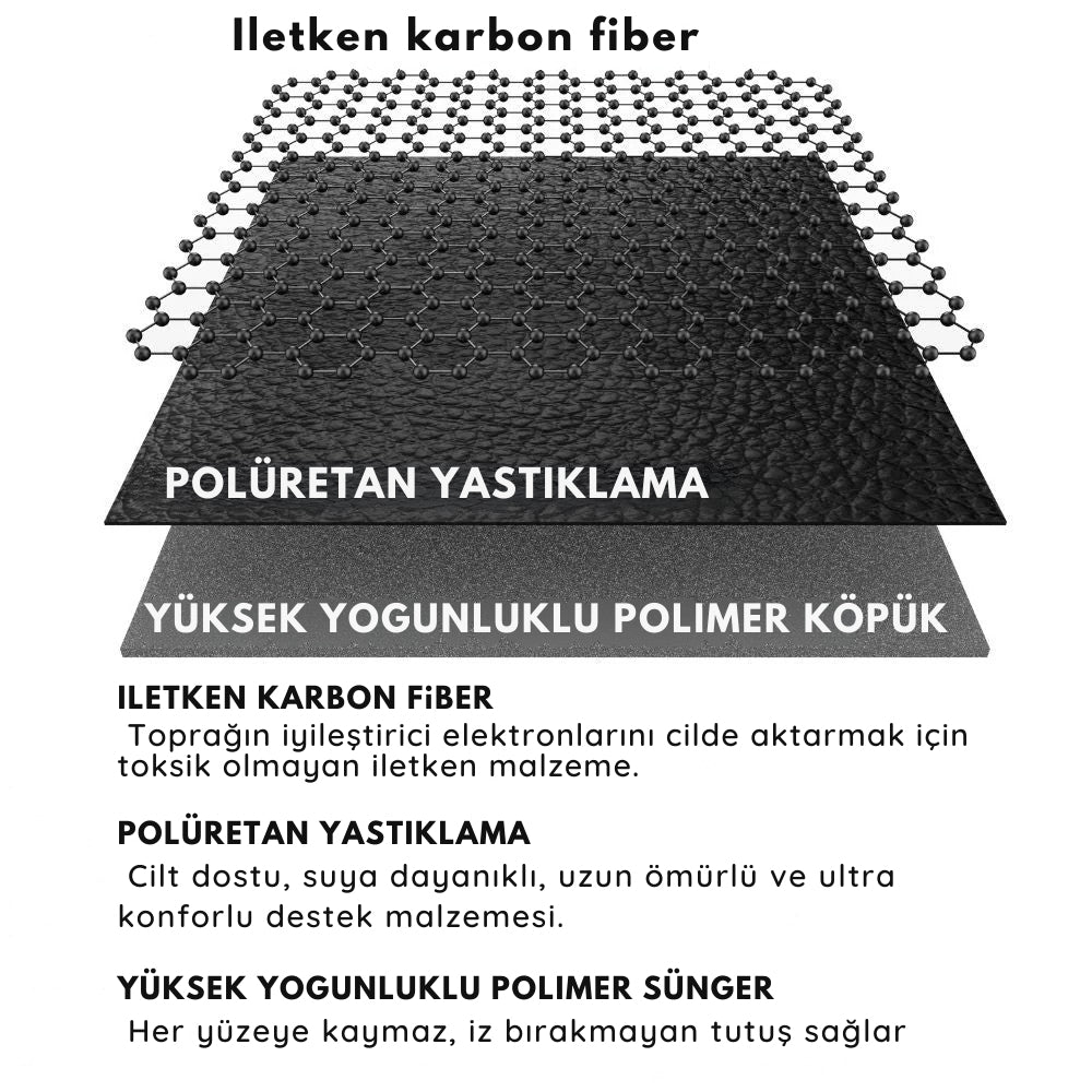 BioZen Topraklama Matı