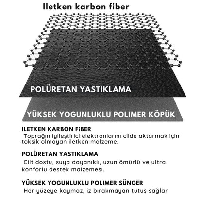 BioZen Topraklama Matı